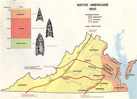 Exploring the Rich History of Virginia Indian Tribes